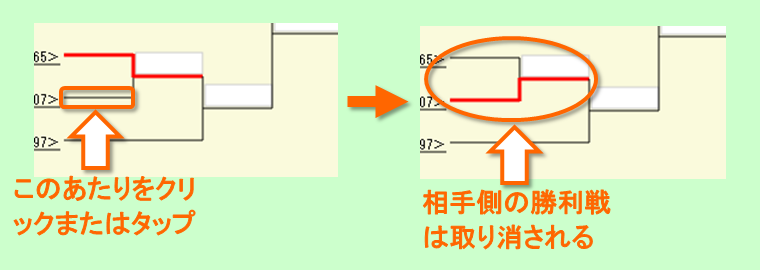 勝利線の引き方