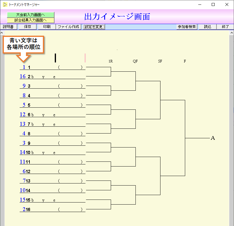 １つのトーナメント表上の各場所の順位