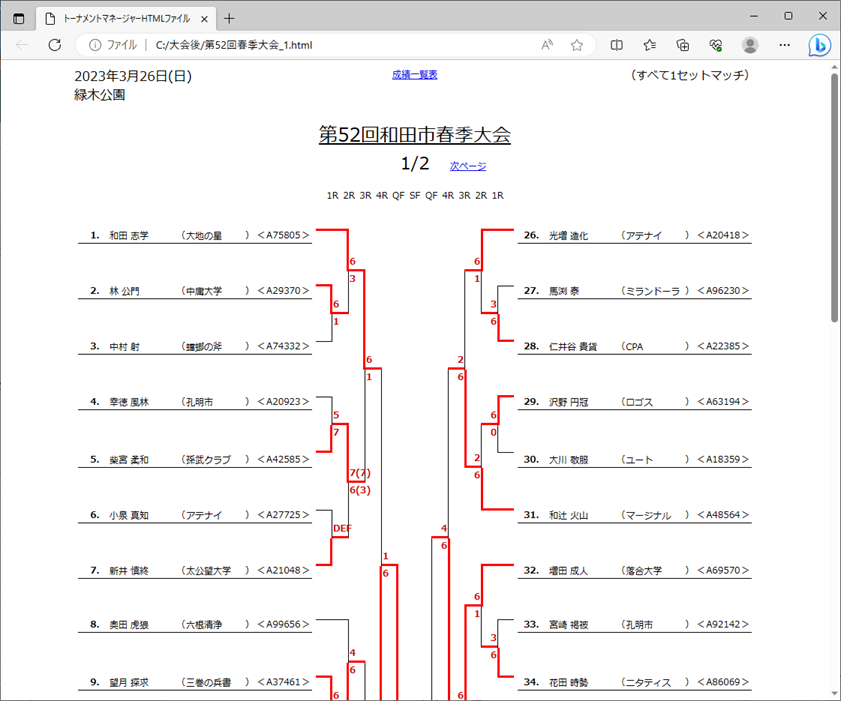 作成したHTMLファイル